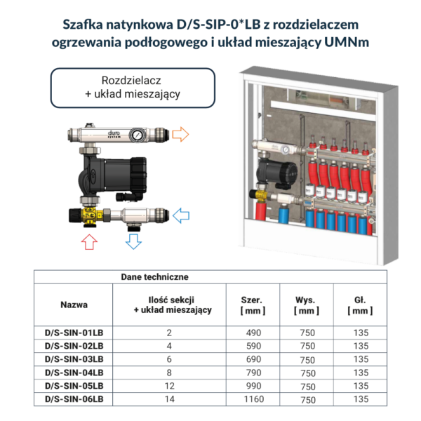 Szafka natynkowa D/S-SIN-01LB
